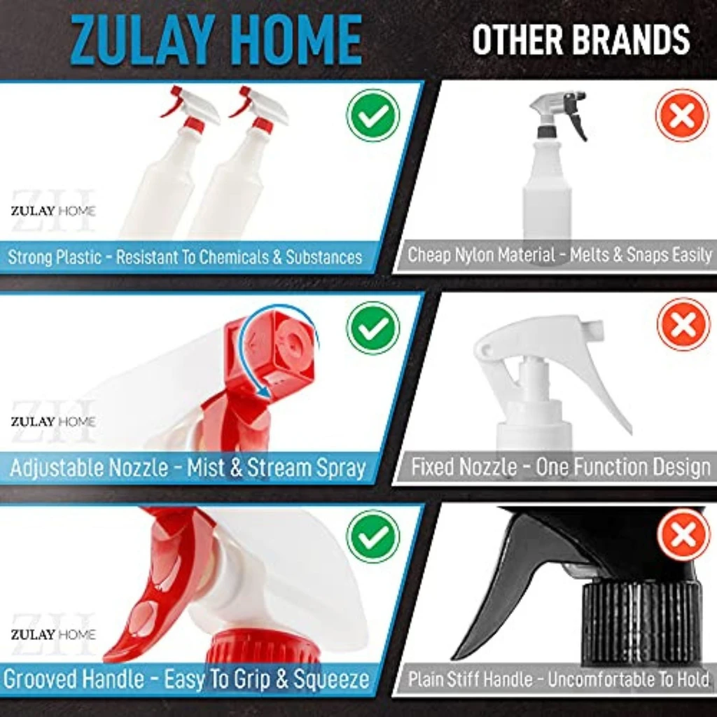 Zulay Kitchen Home Spray Bottle