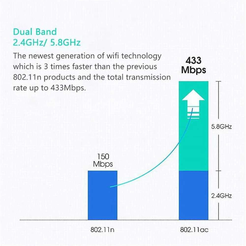 Onetify Dual Band WiFi USB Adapter For Fast Internet Connections