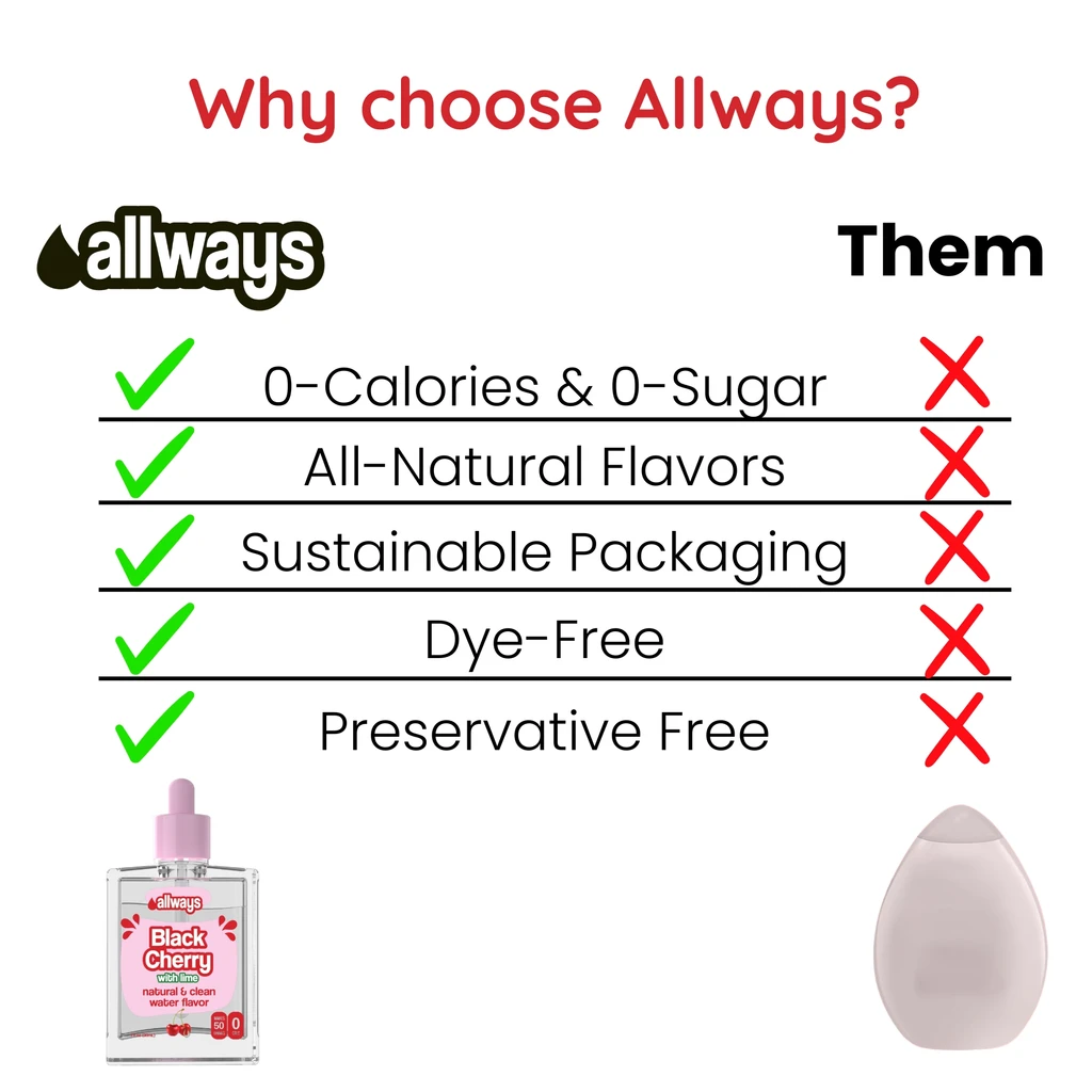 Allways Drops Natural Black Cherry Water Drops | Sugar-Free, Zero Calories | Makes 50 Drinks