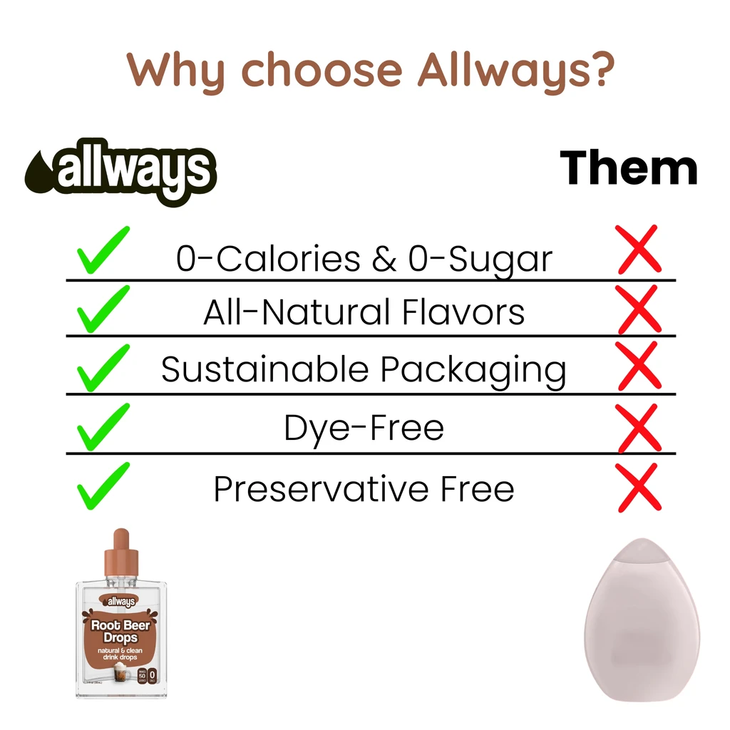 Allways Drops Natural Root Beer Water Drops | Sugar-Free, Zero Calories | Makes 50 Drinks