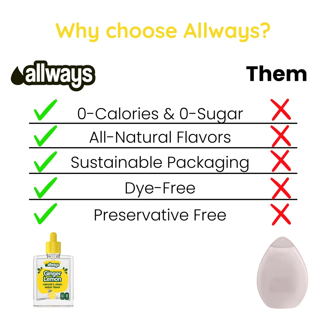 Allways Drops Natural Ginger Lemon Water Drops | Sugar-Free, Zero Calories | Makes 50 Drinks