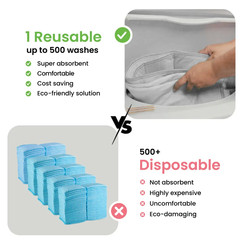 Improvia Small - 18"x24" Washable Underpads
