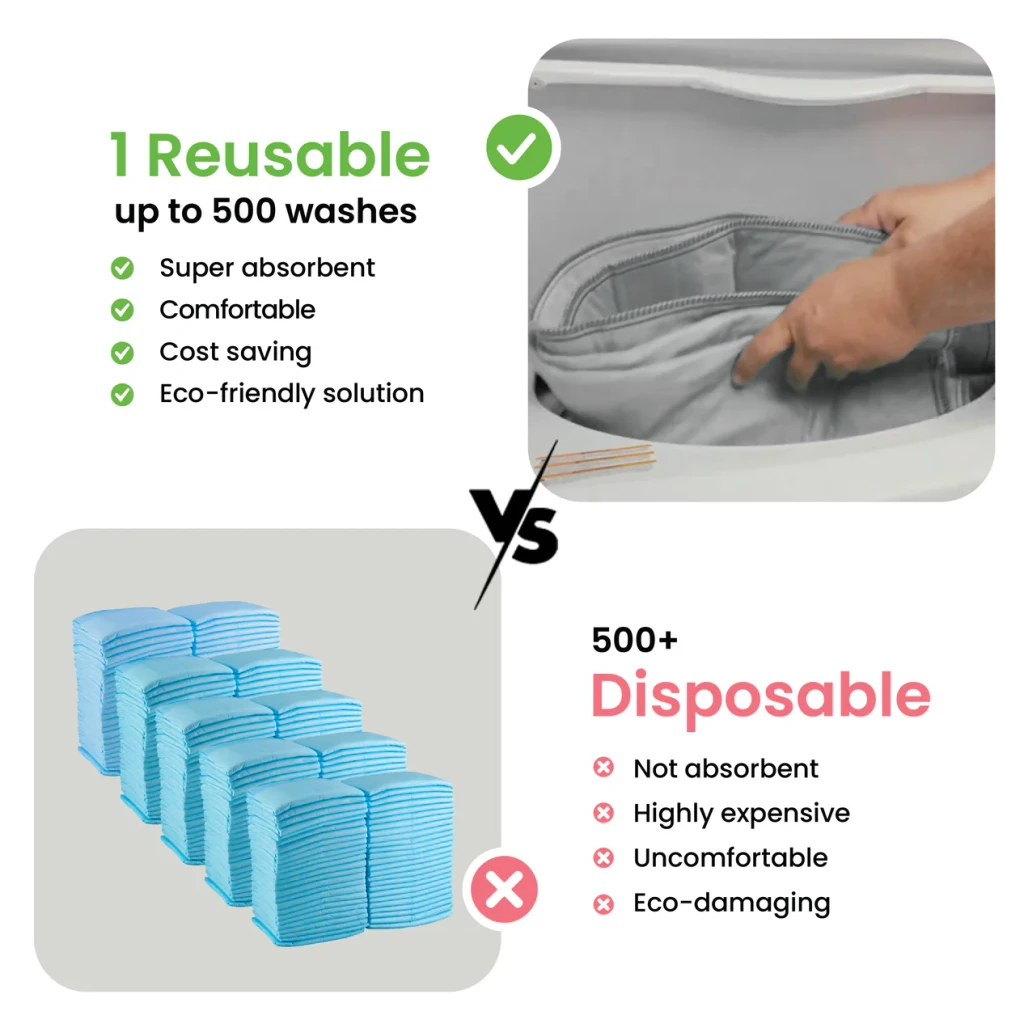 Improvia Washable Heavy Absorbency Underpads