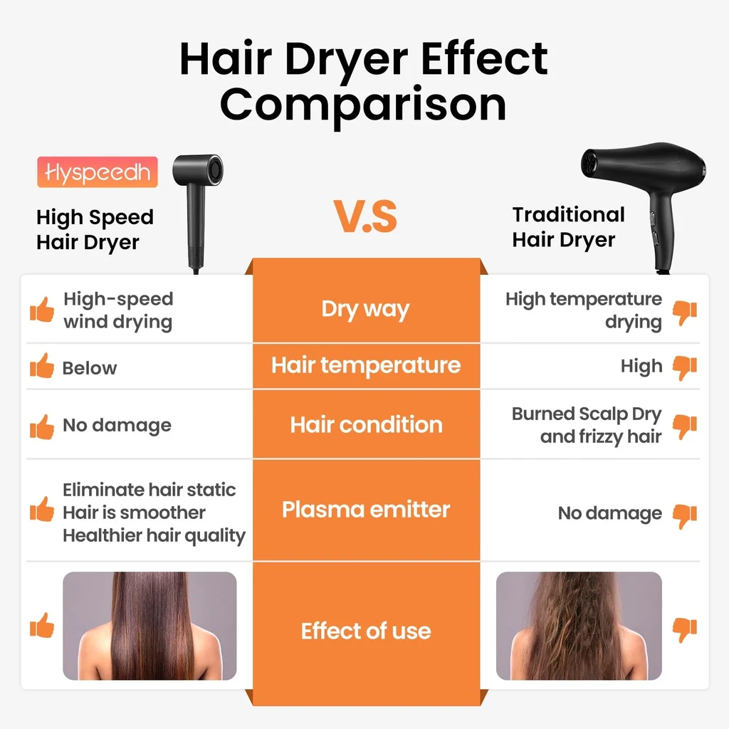Véla High-Speed Ionic Hair Dryer With Plasma Technology