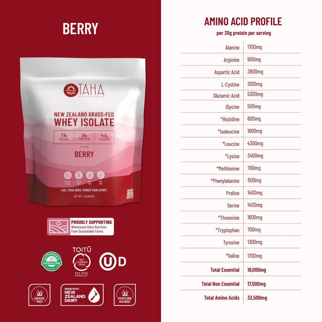 TAHA Health & Nutrition TAHA Health & Nutrition Berry Whey Protein Isolate Powder, 30g Protein, 7.9g BCAAs, 4.3g Leucine | New Zealand Free-Range, Grass-Fed Dairy | Gluten-Free, Keto, Kosher | 2LB, ~24 Servings