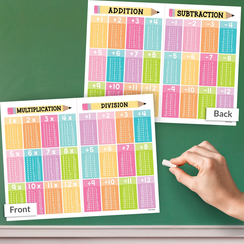 Hadley Designs Double-Sided Math Cheat Sheets - Add, Subtract, Multiply, Divide
