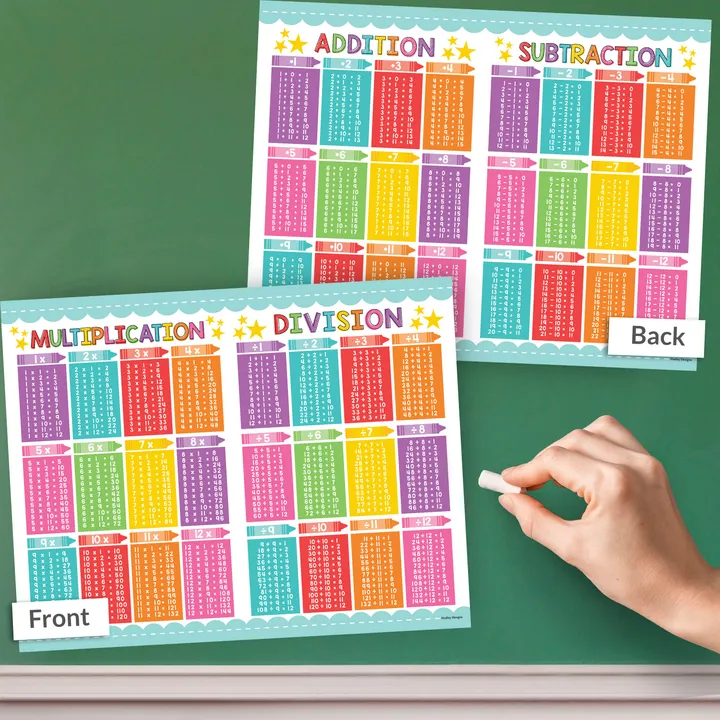 Hadley Designs Double-Sided Math Cheat Sheets - Add, Subtract, Multiply, Divide