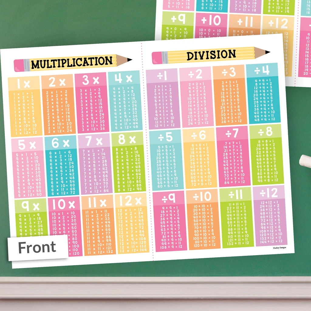 Hadley Designs Double-Sided Math Cheat Sheets - Add, Subtract, Multiply, Divide