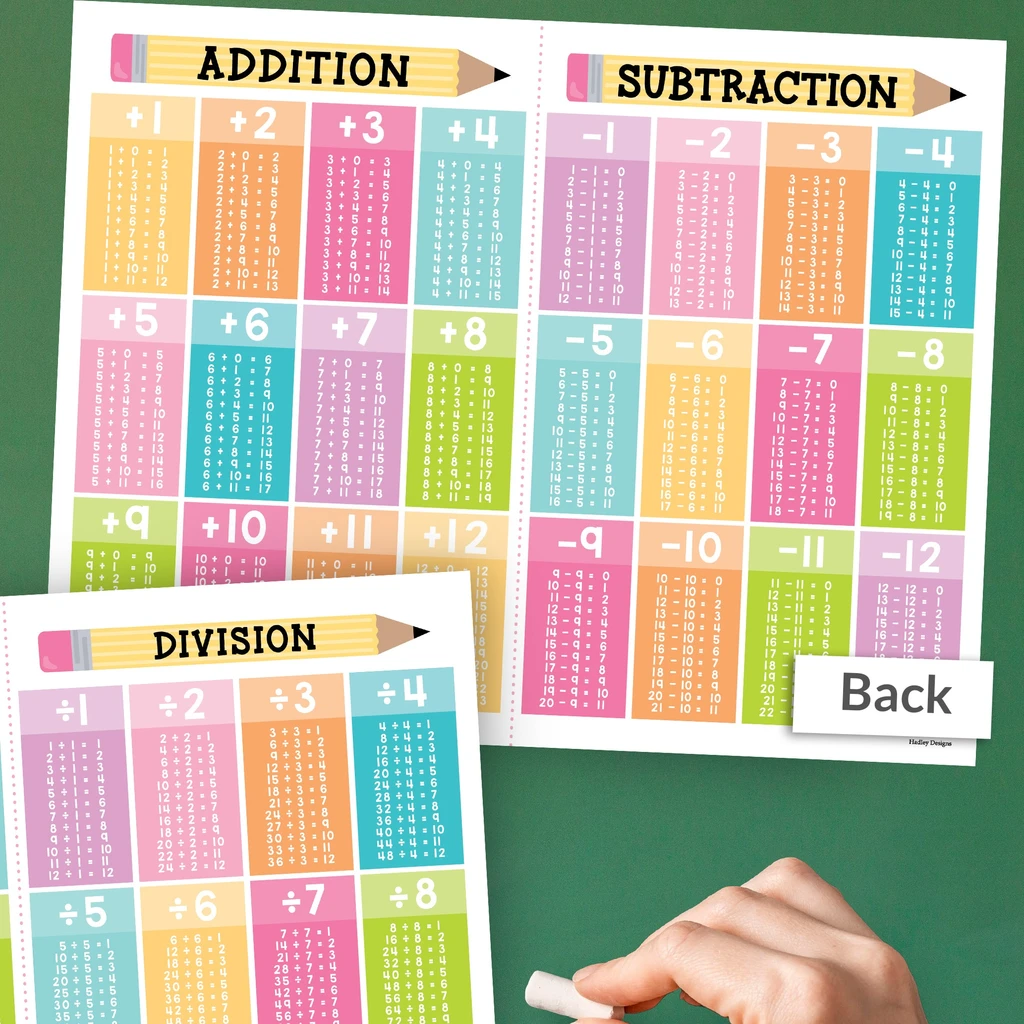 Hadley Designs Double-Sided Math Cheat Sheets - Add, Subtract, Multiply, Divide