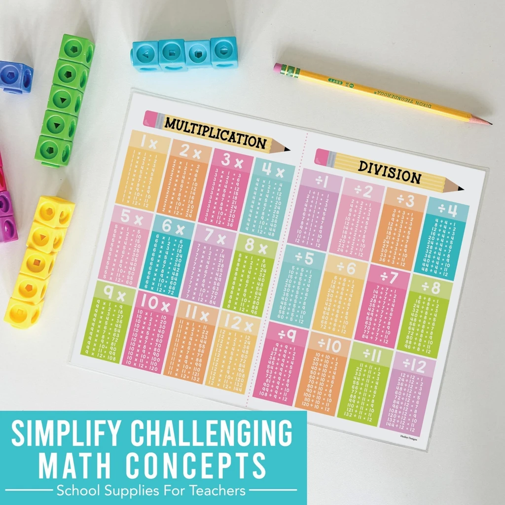 Hadley Designs Double-Sided Math Cheat Sheets - Add, Subtract, Multiply, Divide