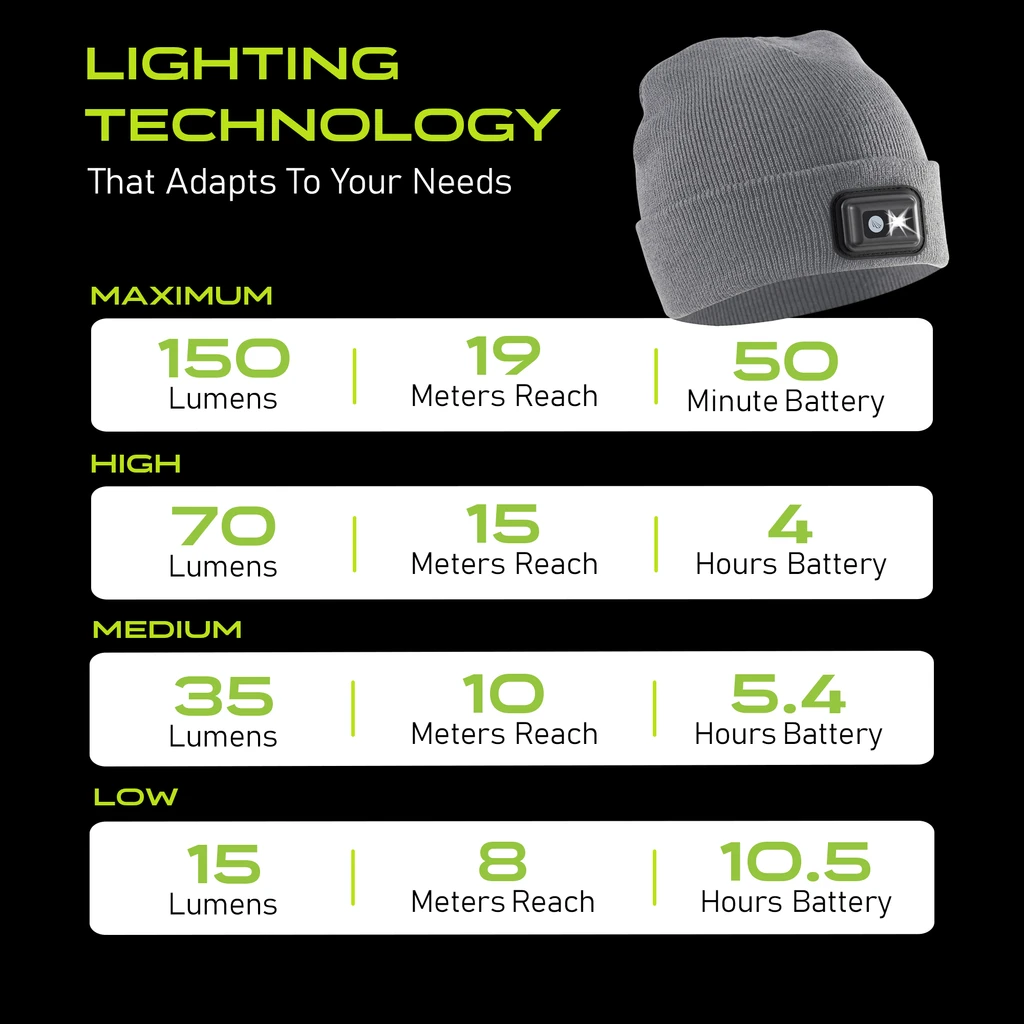Panther Vision Powercap 2.5 Rechargeable Knit LED Lighted Headlamp Beanies