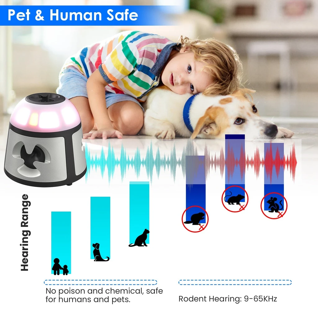 Directdeals Ultrasonic Rodent Repeller Indoor Plug-In