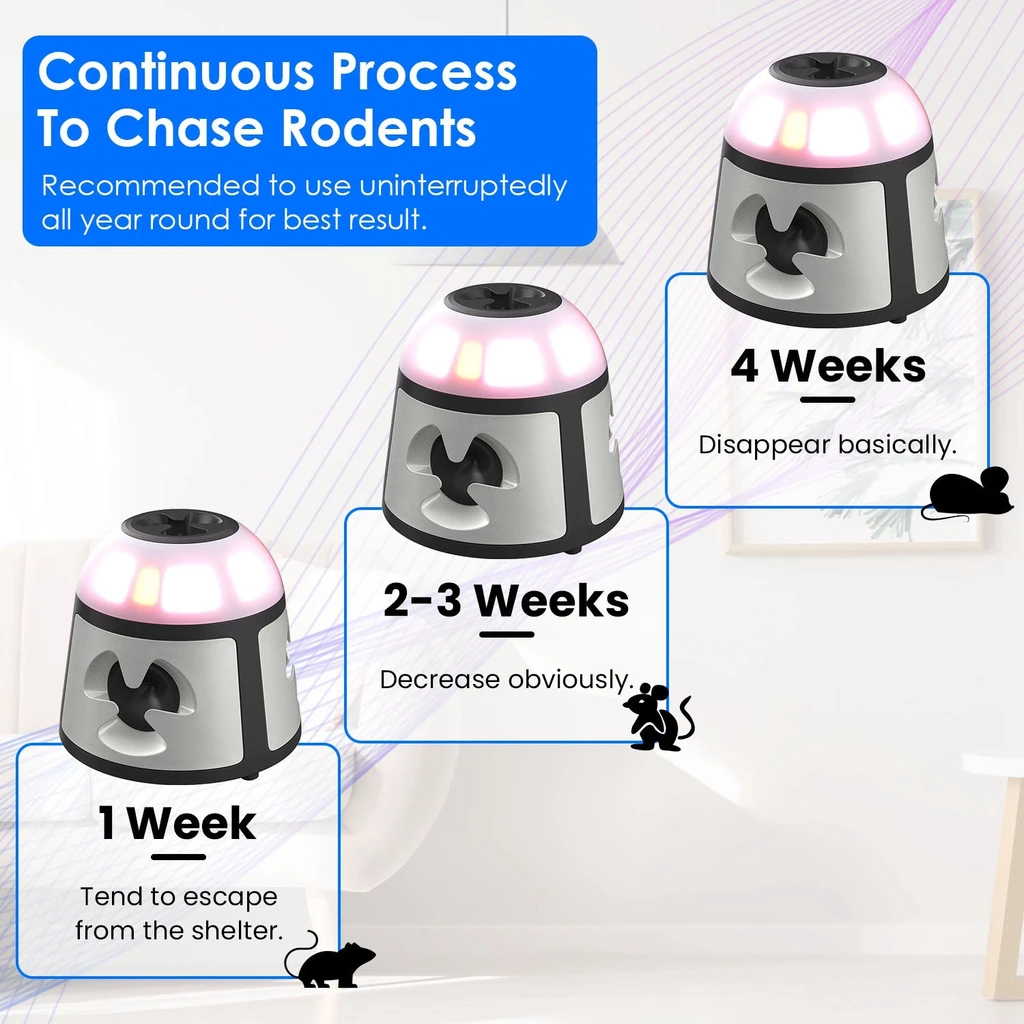 Directdeals Ultrasonic Rodent Repeller Indoor Plug-In