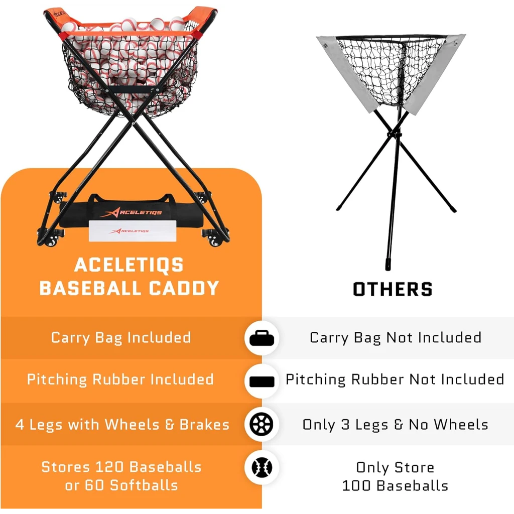 Aceletiqs Ball Caddy For Baseball Softball, 4-Leg With Wheels, Holds 60