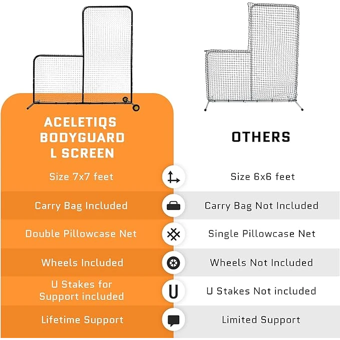 Aceletiqs L Screen Baseball For Batting Cage