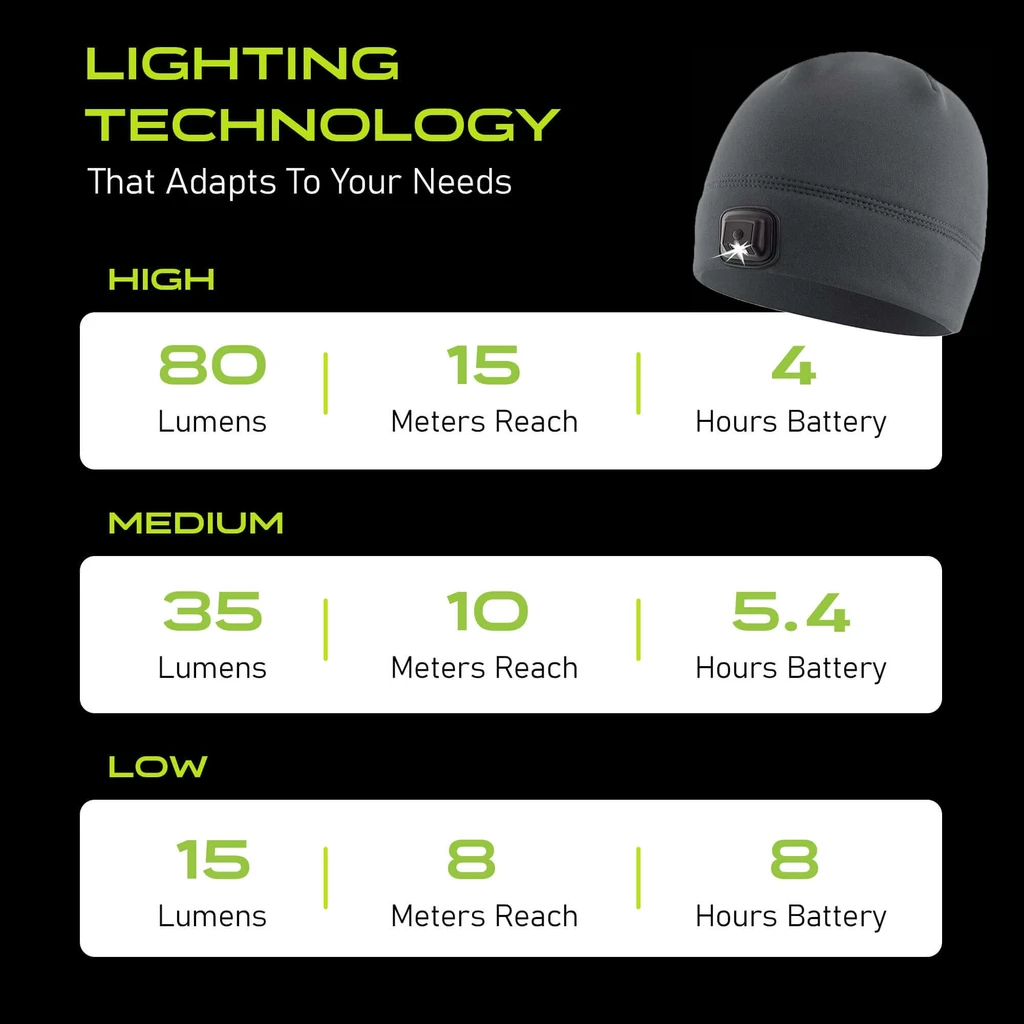 Panther Vision Powercap 3.0 Lighted Headlamp Fleece Beanies Rechargeable LED