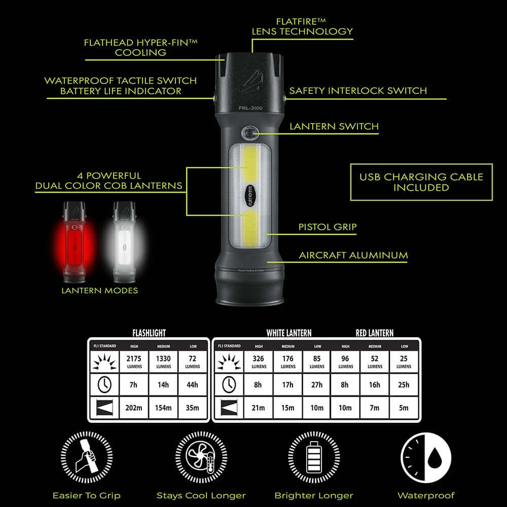 Panther Vision Flateye™ Rechargeable Frl-2100 Lantern Flashlight - 2175 Lumens
