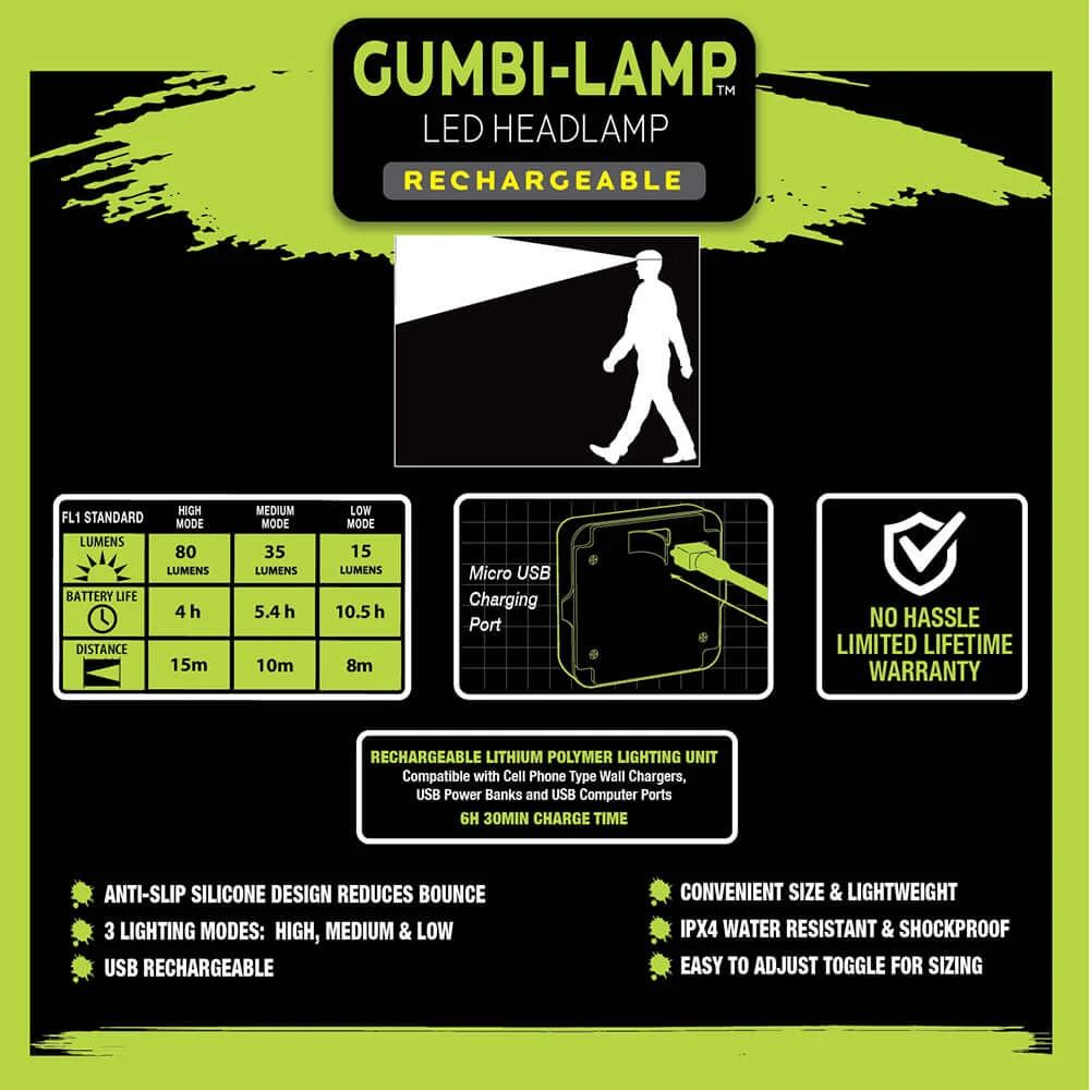 Panther Vision Gumbi-Lamp Led Headlamp - USB Rechargeable - Anti-slip Silicone