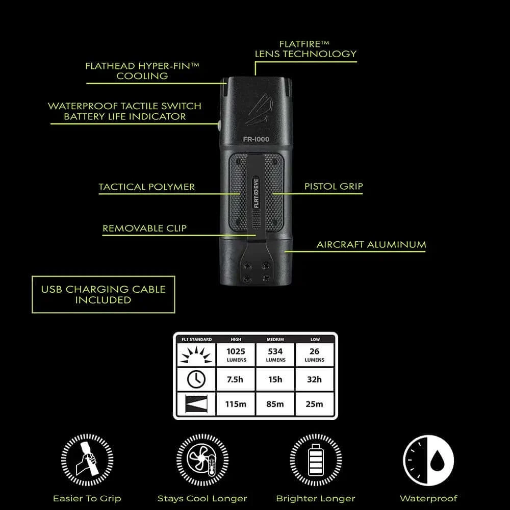 Panther Vision Panther Vision Outdoor Pro Package