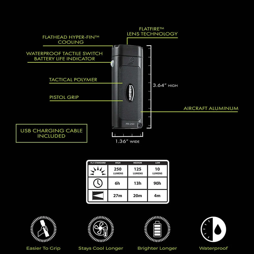 Panther Vision Panther Vision Outdoor Package