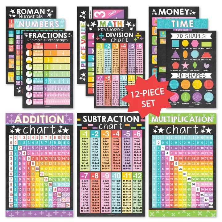 Hadley Designs Math Posters - Set Of 12