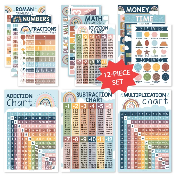 Hadley Designs Math Posters - Set Of 12