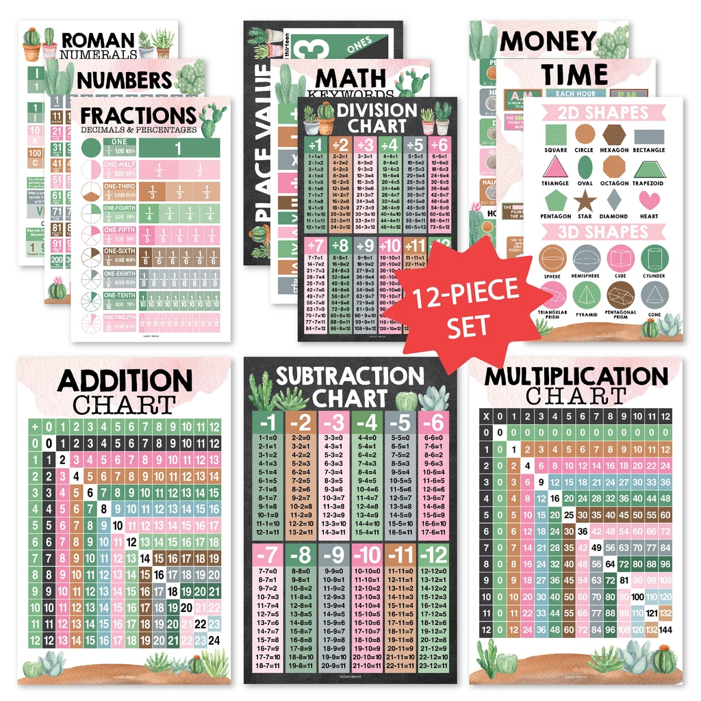 Hadley Designs Math Posters - Set Of 12