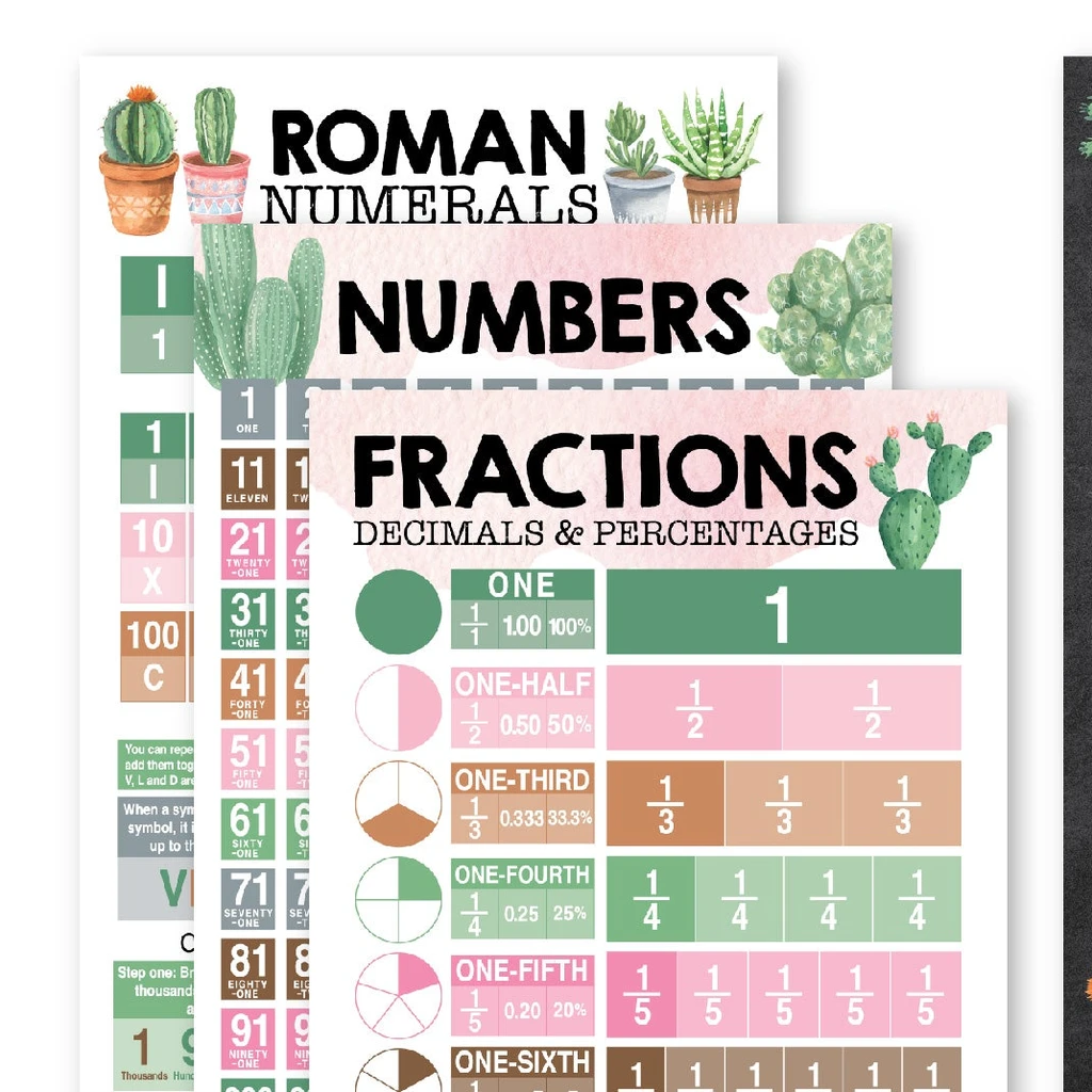 Hadley Designs Math Posters - Set Of 12