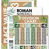 Hadley Designs Math Posters - Set Of 12