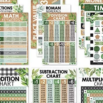 Hadley Designs Math Posters - Set Of 12