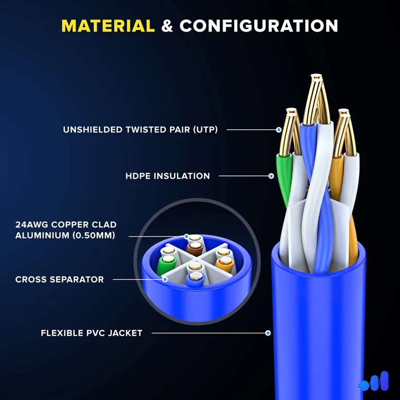 Maximm Cable Cat 6 Ethernet Cable