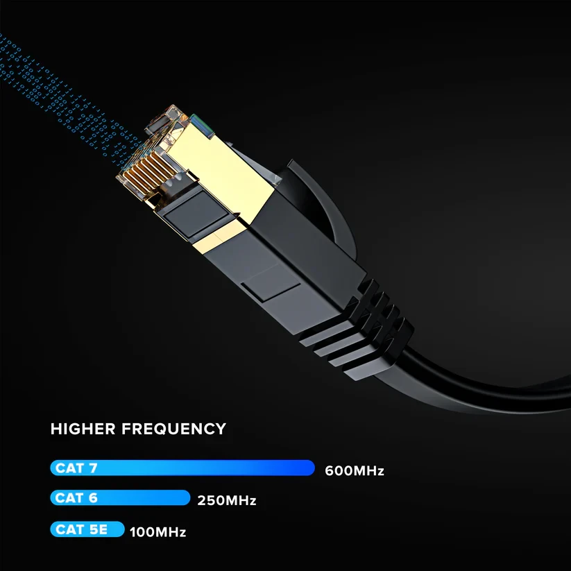 Maximm Cable Cat7 Flat Ethernet Cable