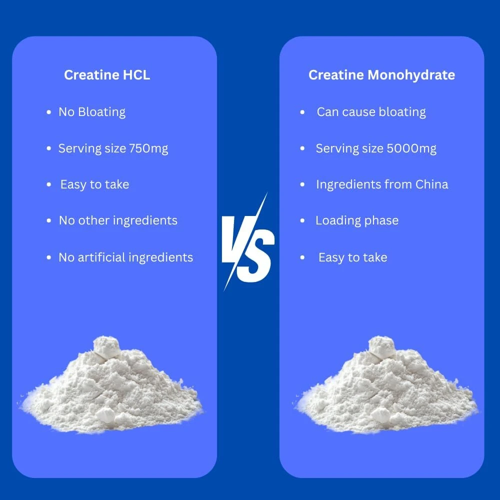 Buy The Crave Creatine HCL Pills, Pre-workout or Post-workout
