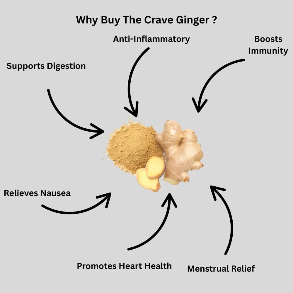 Buy The Crave Organic Ginger Root Extract Powder