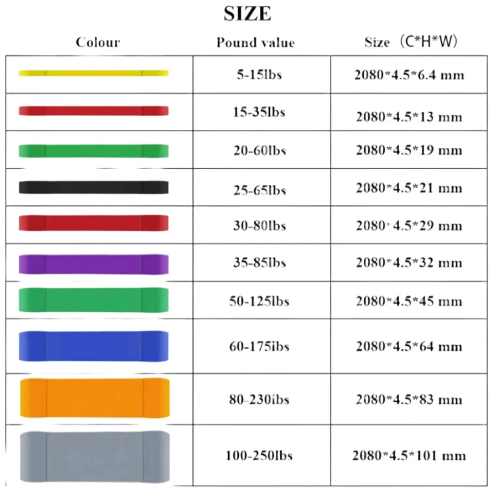 Anabolic Army  Resistance Bands Set
