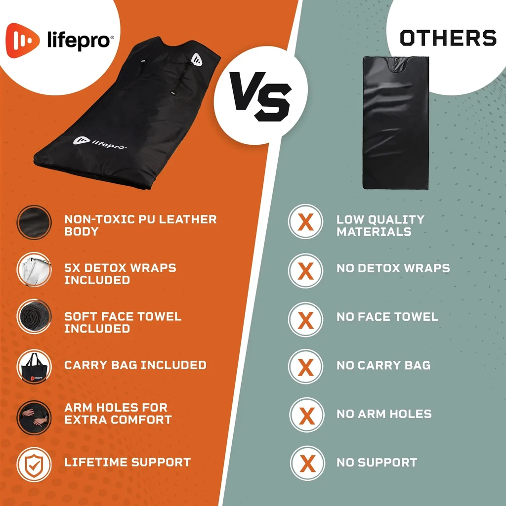 Lifepro RejuvaWrap™ X Infrared Sauna Blanket
