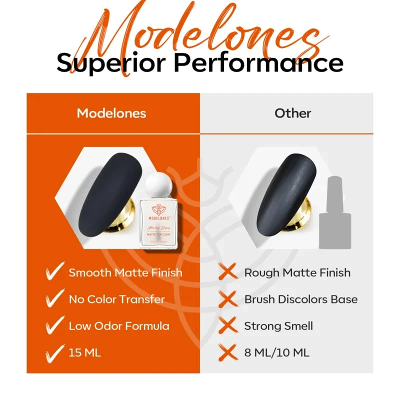 Modelones Nail Polish Matte Top Coat