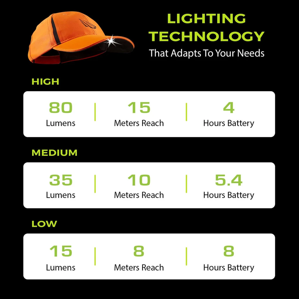 Panther Vision POWERCAP 3.0 Rechargeable LED Lighted Headlamp Hats And IPX4 Rating
